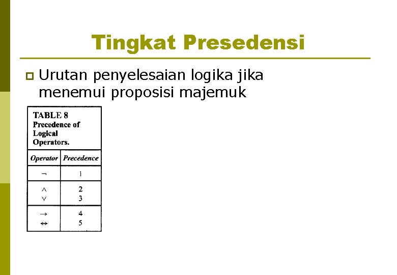 Tingkat Presedensi p Urutan penyelesaian logika jika menemui proposisi majemuk 