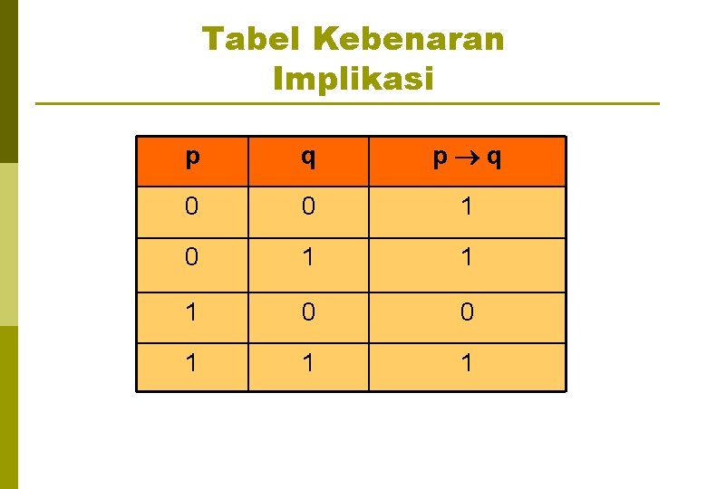 Tabel Kebenaran Implikasi p q 0 0 1 1 1 