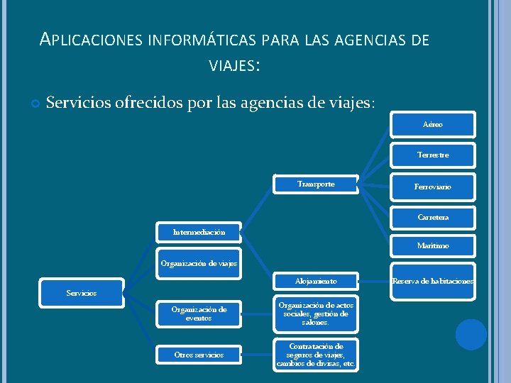 APLICACIONES INFORMÁTICAS PARA LAS AGENCIAS DE VIAJES: Servicios ofrecidos por las agencias de viajes: