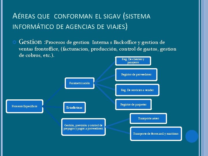 AÉREAS QUE CONFORMAN EL SIGAV (SISTEMA INFORMÁTICO DE AGENCIAS DE VIAJES) Gestion : Procesos