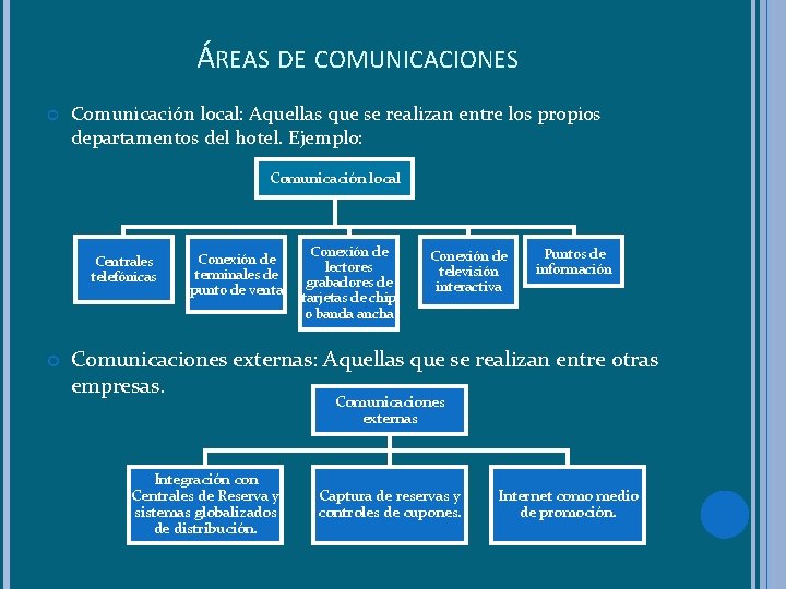 ÁREAS DE COMUNICACIONES Comunicación local: Aquellas que se realizan entre los propios departamentos del