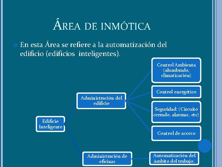 ÁREA DE INMÓTICA En esta Área se refiere a la automatización del edificio (edificios