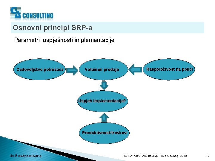 Osnovni principi SRP-a Parametri uspješnosti implementacije Zadovoljstvo potrošača Raspoloživost na polici Volumen prodaje Uspjeh