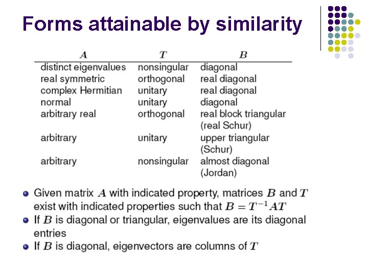 Forms attainable by similarity 