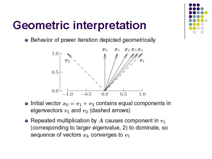 Geometric interpretation 