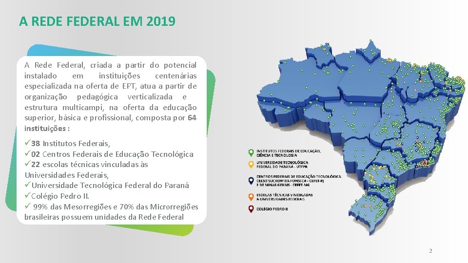 A REDE FEDERAL EM 2019 A Rede Federal, criada a partir do potencial instalado