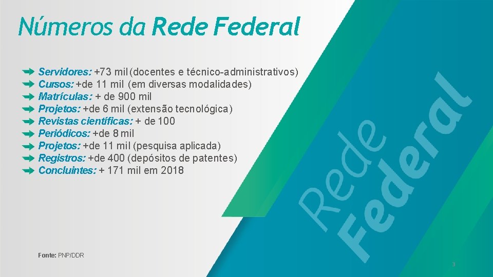 Números da Rede Federal Servidores: +73 mil (docentes e técnico-administrativos) Cursos: +de 11 mil