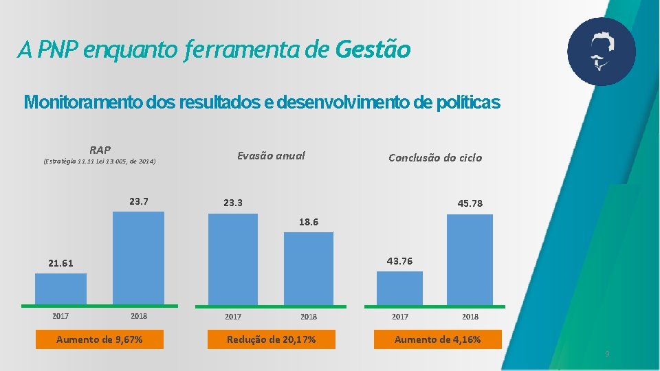 A PNP enquanto ferramenta de Gestão Monitoramento dos resultados e desenvolvimento de políticas RAP