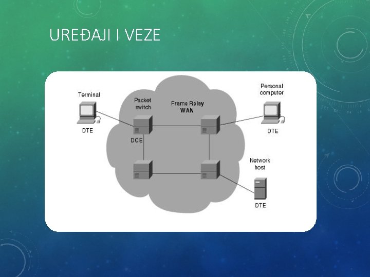 UREĐAJI I VEZE UREĐAJI I VEZE
