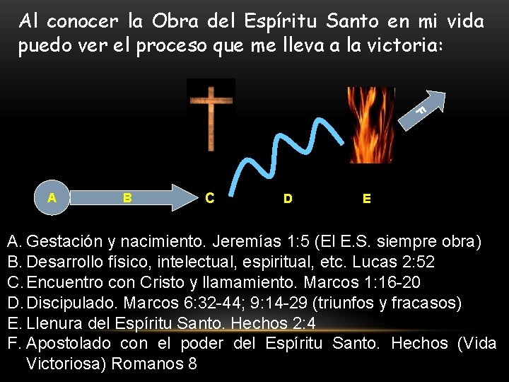 Al conocer la Obra del Espíritu Santo en mi vida puedo ver el proceso