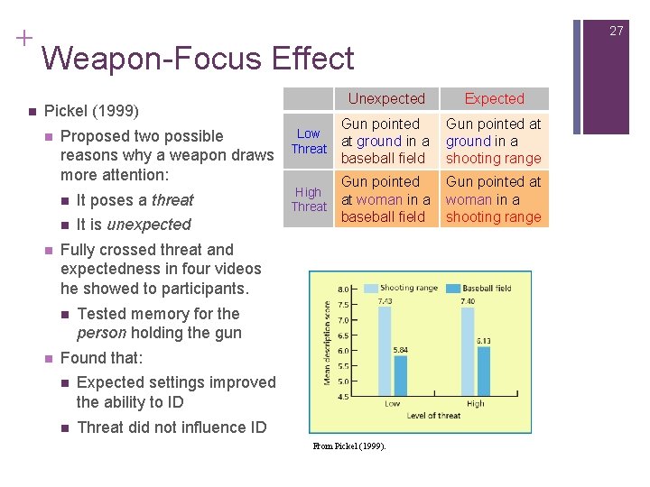 + n 27 Weapon-Focus Effect Unexpected Expected Low Threat Gun pointed at ground in