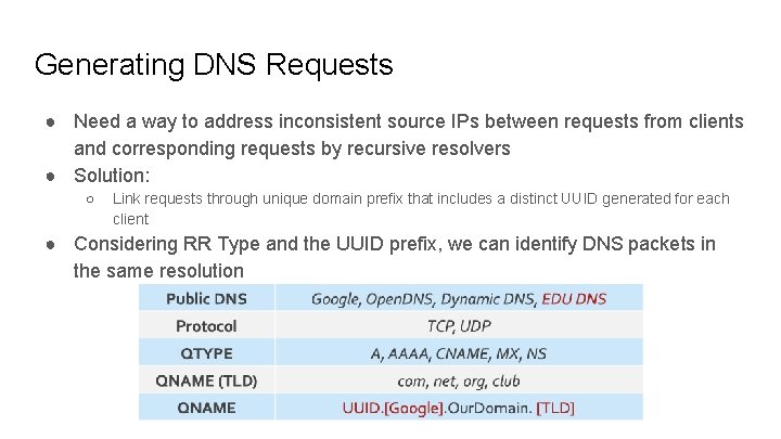 Generating DNS Requests ● Need a way to address inconsistent source IPs between requests