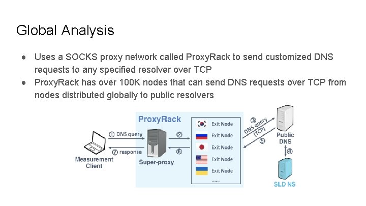 Global Analysis ● Uses a SOCKS proxy network called Proxy. Rack to send customized