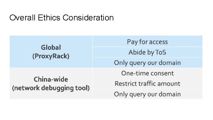 Overall Ethics Consideration 