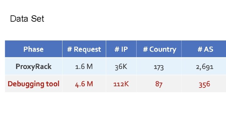 Data Set 