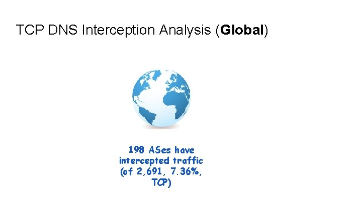 TCP DNS Interception Analysis (Global) 198 ASes have intercepted traffic (of 2, 691, 7.