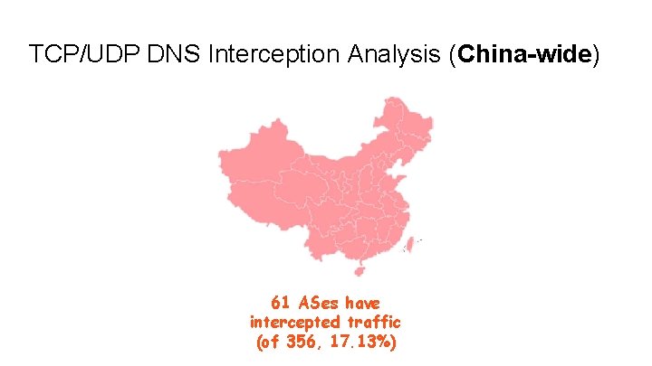 TCP/UDP DNS Interception Analysis (China-wide) 61 ASes have intercepted traffic (of 356, 17. 13%)