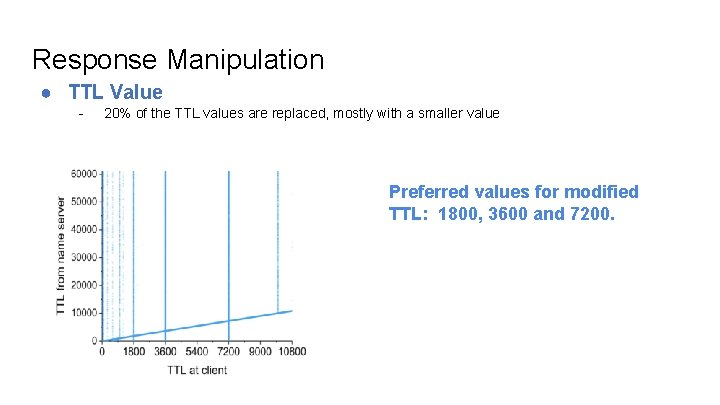 Response Manipulation ● TTL Value - 20% of the TTL values are replaced, mostly