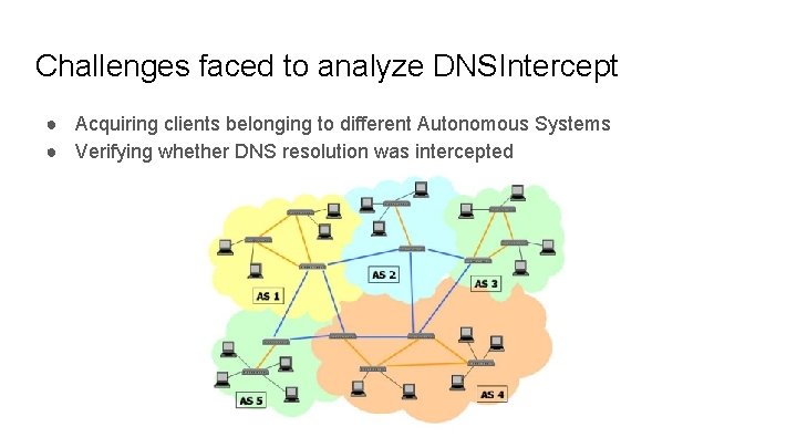 Challenges faced to analyze DNSIntercept ● Acquiring clients belonging to different Autonomous Systems ●