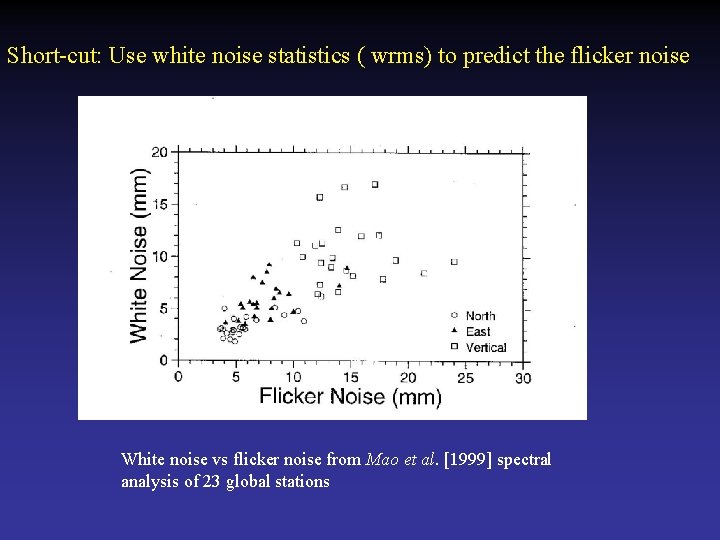 Short-cut: Use white noise statistics ( wrms) to predict the flicker noise White noise