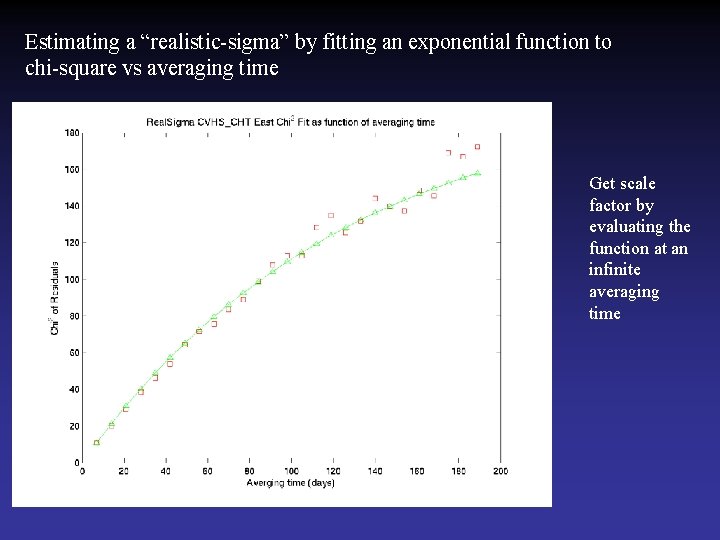 Estimating a “realistic-sigma” by fitting an exponential function to chi-square vs averaging time Get