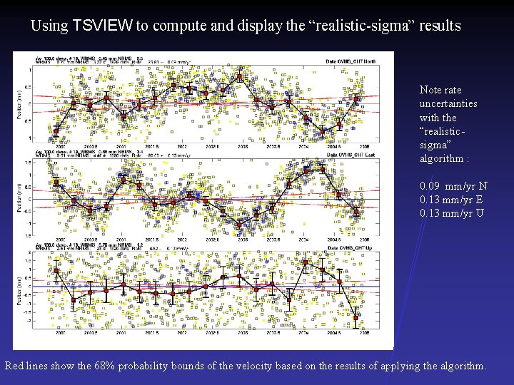 Using TSVIEW to compute and display the “realistic-sigma” results Note rate uncertainties with the