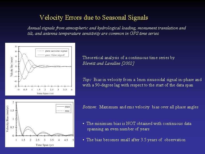 Velocity Errors due to Seasonal Signals Annual signals from atmospheric and hydrological loading, monument