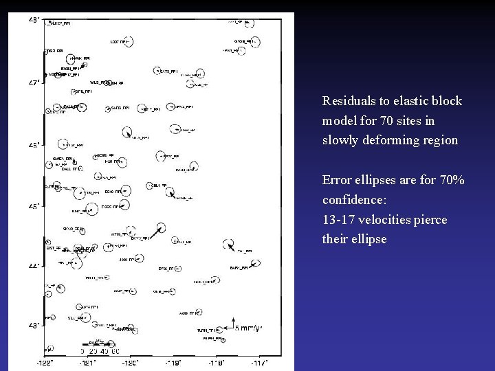 Residuals to elastic block model for 70 sites in slowly deforming region Error ellipses