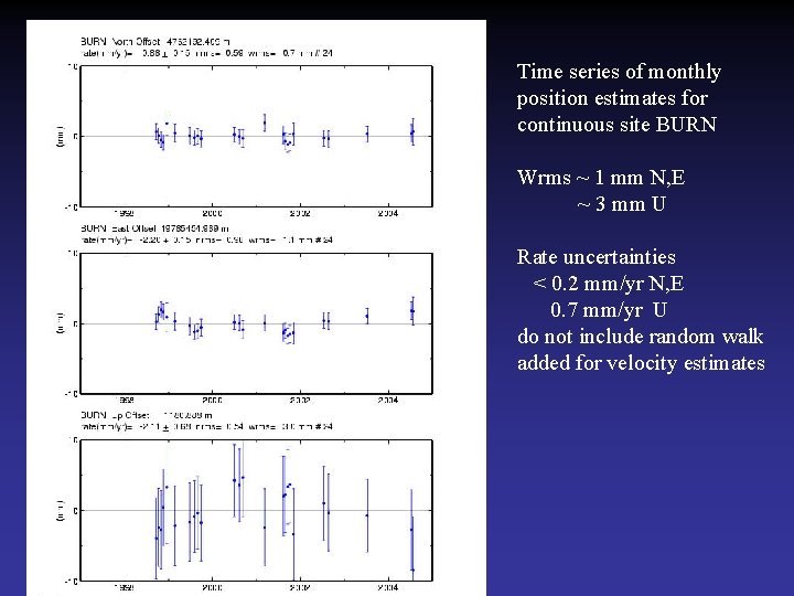 Time series of monthly position estimates for continuous site BURN Wrms ~ 1 mm