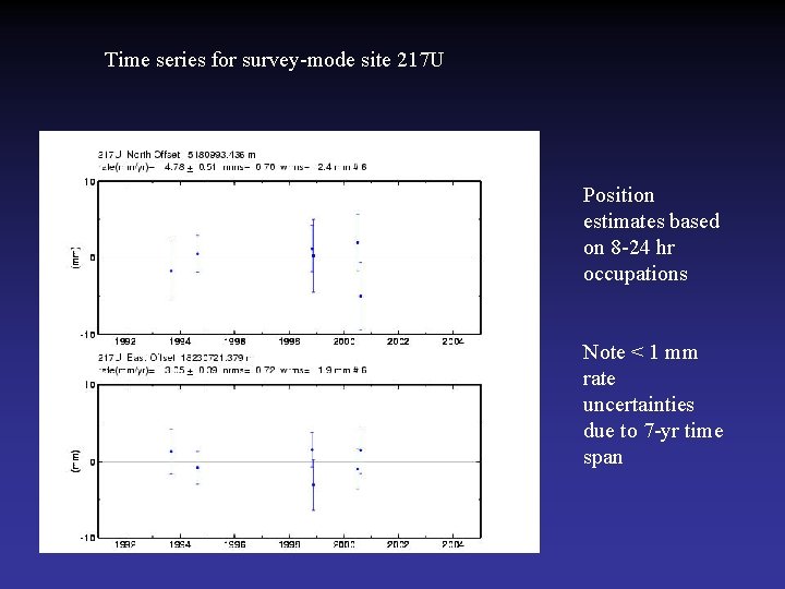 Time series for survey-mode site 217 U Position estimates based on 8 -24 hr