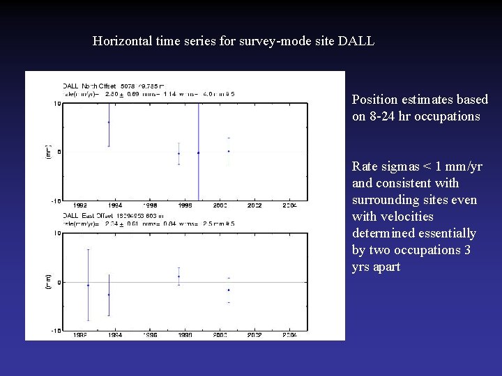 Horizontal time series for survey-mode site DALL Position estimates based on 8 -24 hr