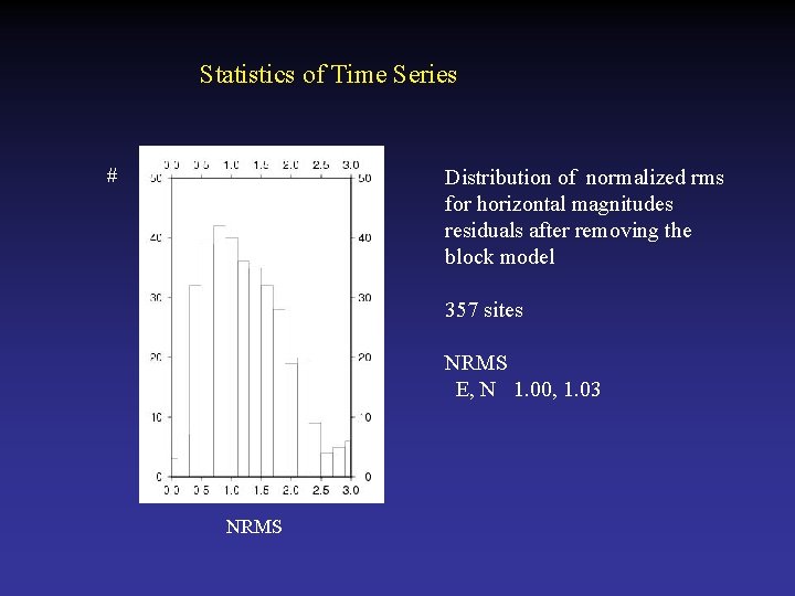 Statistics of Time Series # Distribution of normalized rms for horizontal magnitudes residuals after