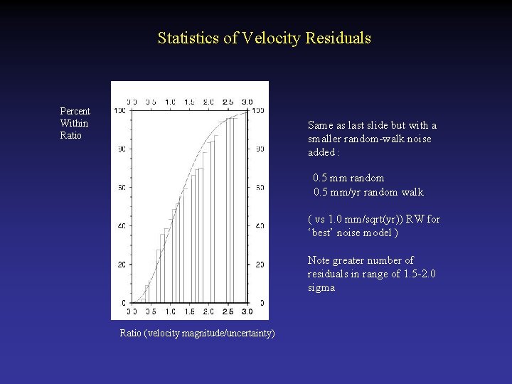 Statistics of Velocity Residuals Percent Within Ratio Same as last slide but with a