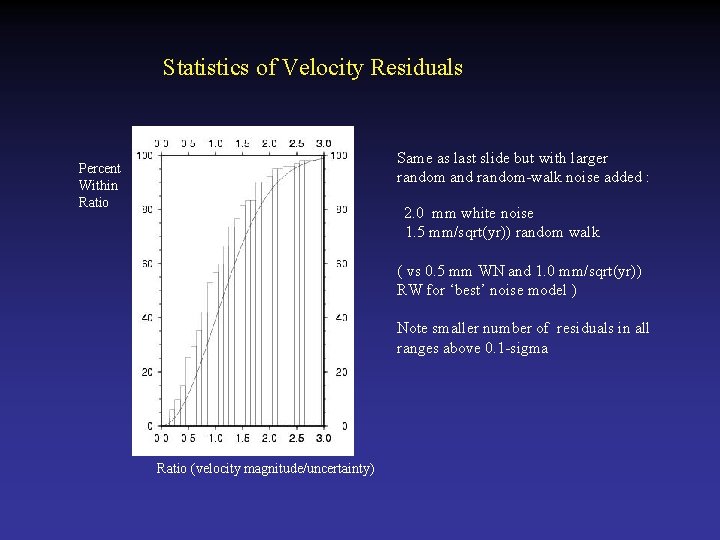 Statistics of Velocity Residuals Same as last slide but with larger random and random-walk