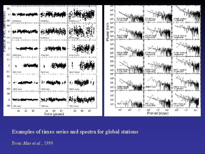 Examples of times series and spectra for global stations From Mao et al. ,
