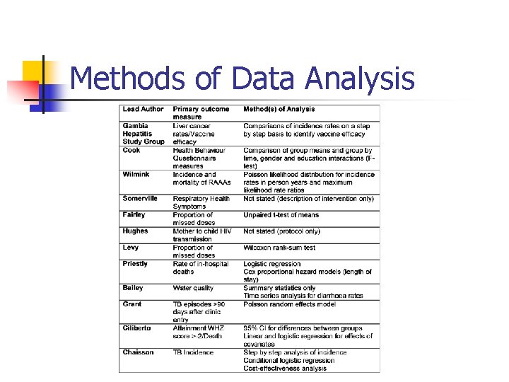 Methods of Data Analysis 