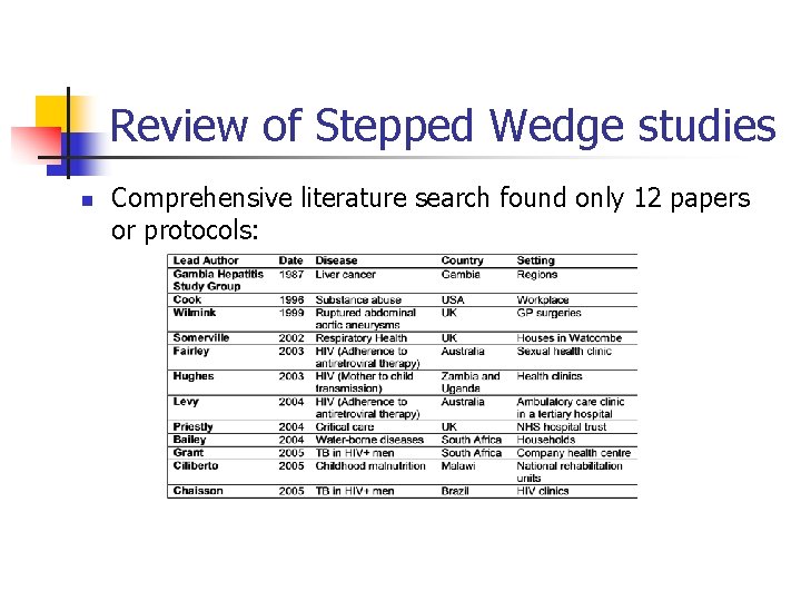 Review of Stepped Wedge studies n Comprehensive literature search found only 12 papers or