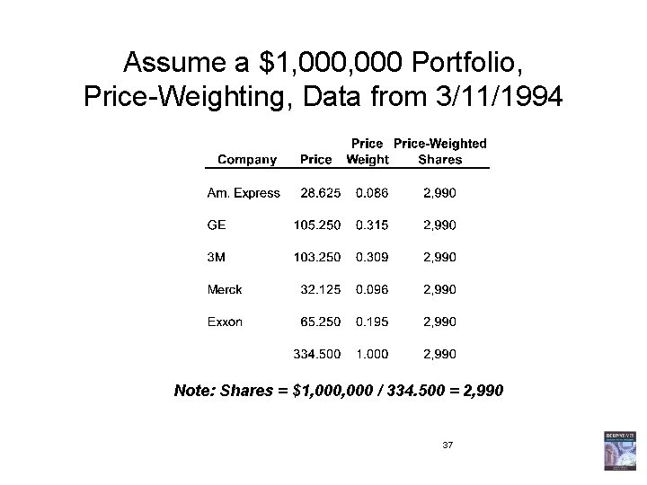 Assume a $1, 000 Portfolio, Price-Weighting, Data from 3/11/1994 Note: Shares = $1, 000