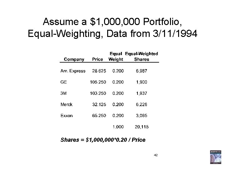 Assume a $1, 000 Portfolio, Equal-Weighting, Data from 3/11/1994 Shares = $1, 000*0. 20