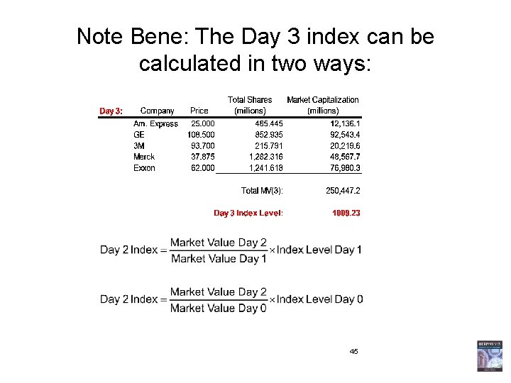 Note Bene: The Day 3 index can be calculated in two ways: 45 