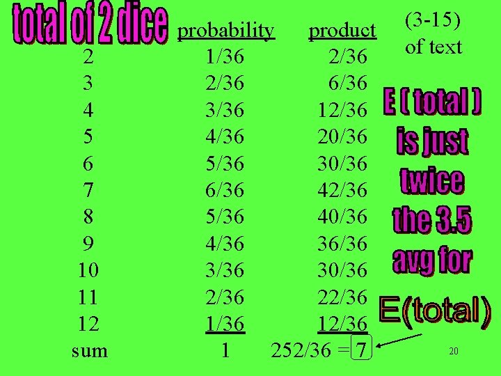 2 3 4 5 6 7 8 9 10 11 12 sum probability product