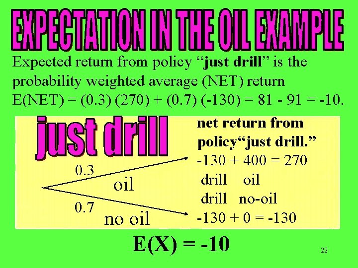 Expected return from policy “just drill” is the probability weighted average (NET) return E(NET)