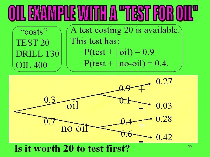 “costs” TEST 20 DRILL 130 OIL 400 0. 3 0. 7 A test costing