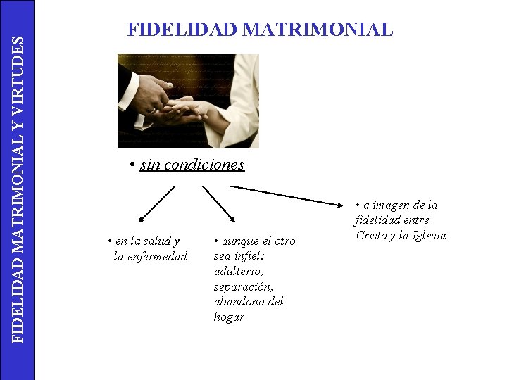 FIDELIDAD MATRIMONIAL Y VIRTUDES FIDELIDAD MATRIMONIAL • sin condiciones • en la salud y