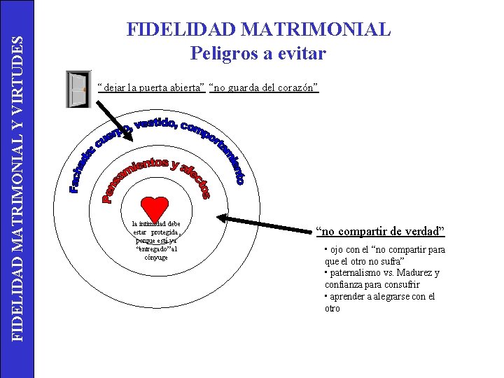 FIDELIDAD MATRIMONIAL Y VIRTUDES FIDELIDAD MATRIMONIAL Peligros a evitar “dejar la puerta abierta” “no