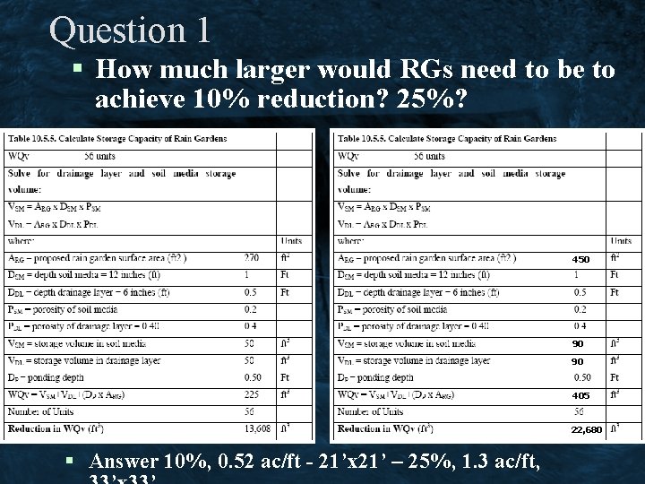 Question 1 § How much larger would RGs need to be to achieve 10%