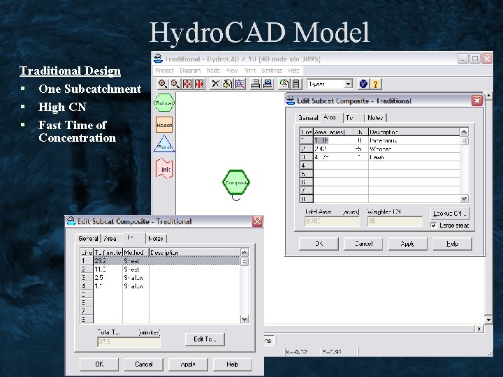 Hydro. CAD Model Traditional Design § One Subcatchment § High CN § Fast Time