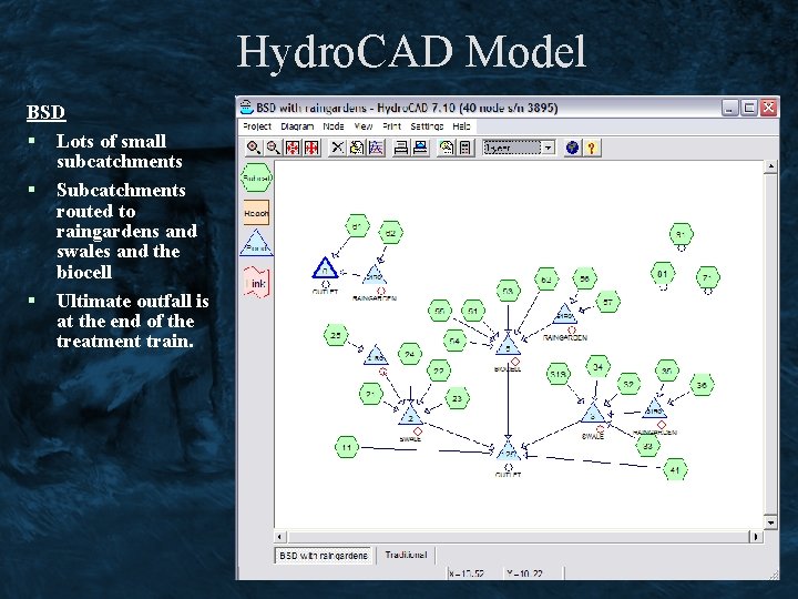 Hydro. CAD Model BSD § Lots of small subcatchments § Subcatchments routed to raingardens