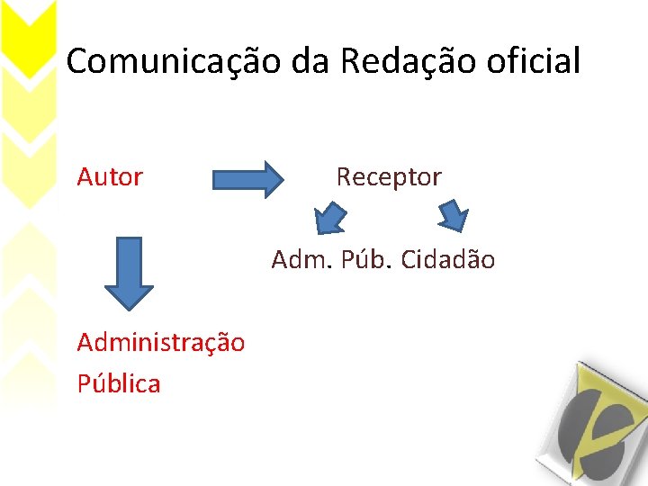 Comunicação da Redação oficial Autor Receptor Adm. Púb. Cidadão Administração Pública 