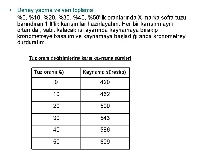  • Deney yapma ve veri toplama %0, %10, %20, %30, %40, %50’lik oranlarında